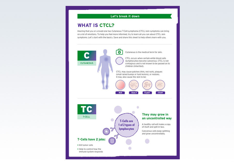 Resources What Is Ctcl